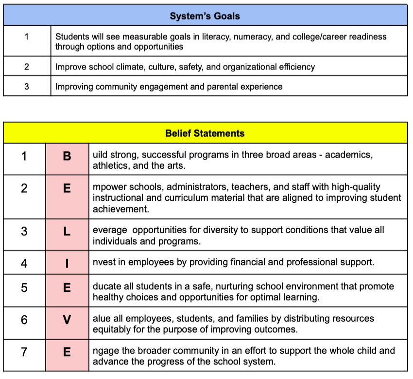 Goals and Beliefs Goals and Beliefs